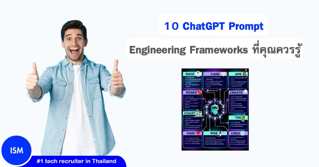 10 Chatgpt Prompt Engineering Frameworks