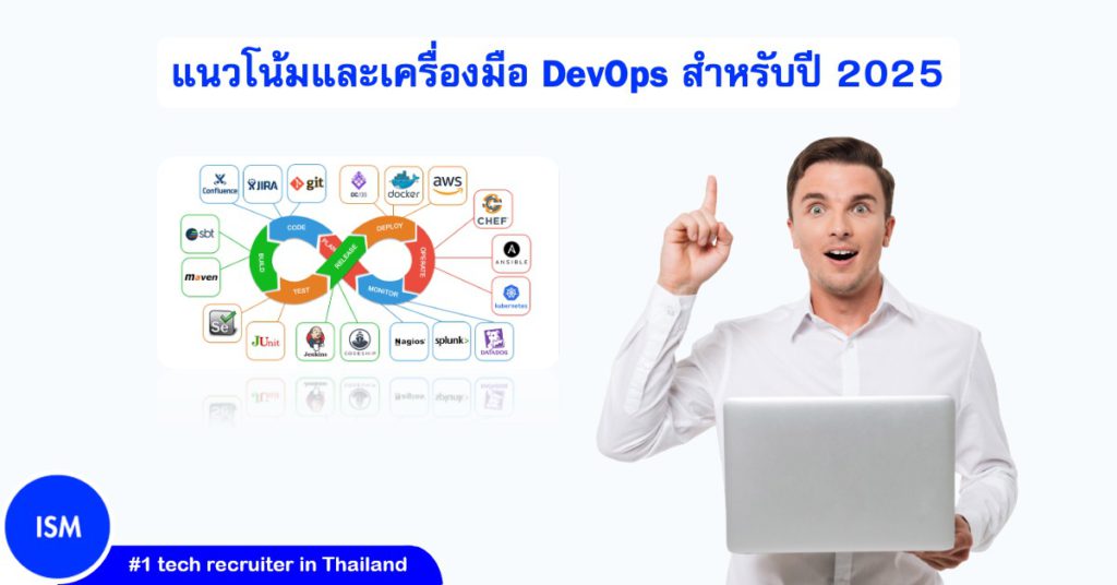 Devops In 2025 Trends, Tools, And Best Practices