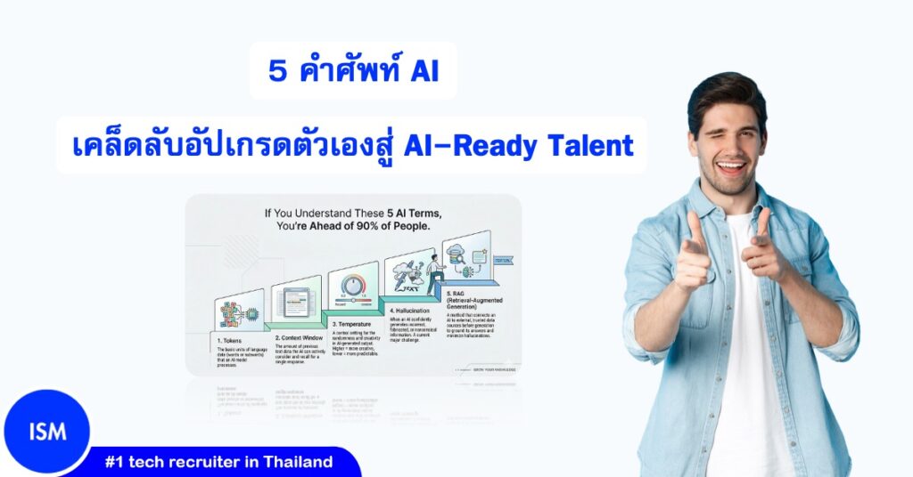Understand These 5 Ai Terms for AI-Ready Talent